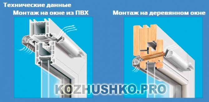 Installation d'une vanne de ventilation sur les fenêtres