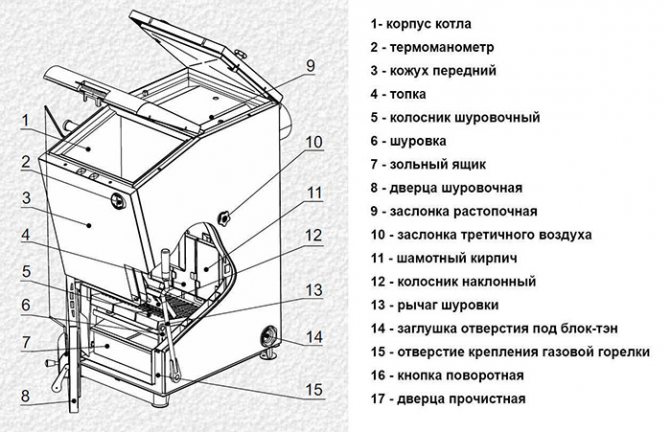 Dispositif de carbone