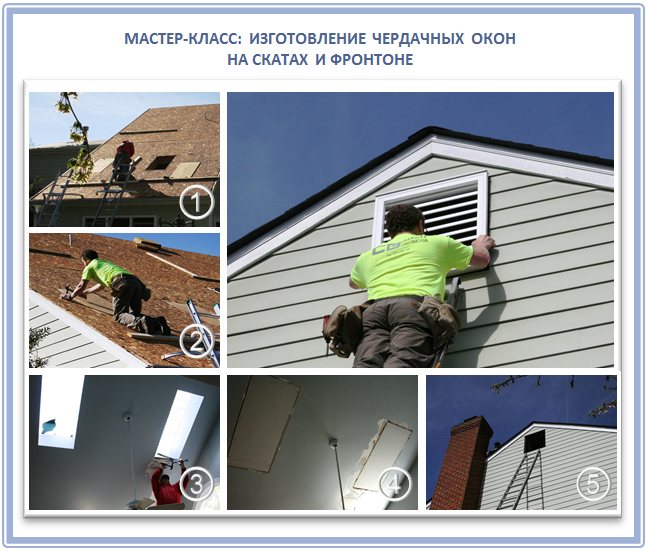 Dispositif de fenêtre de grenier sur le fronton