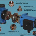 Dispositif de pompe de circulation pour le chauffage