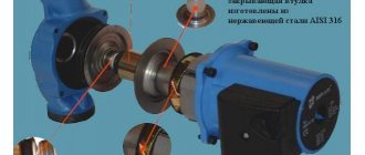 Dispositif de pompe de circulation pour le chauffage