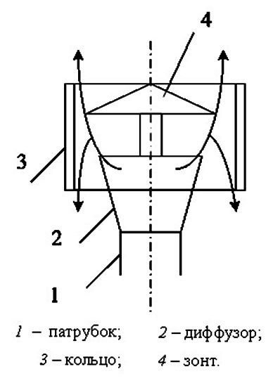 Dispositif déflecteur