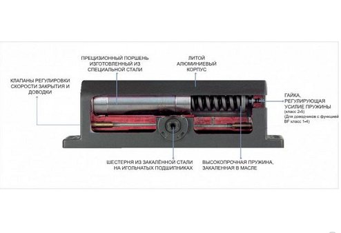 Dispositif de ferme-porte