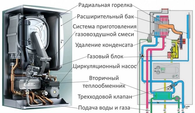 Le dispositif d'une chaudière à gaz à double circuit