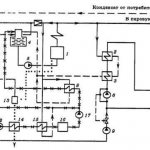Le dispositif et le principe de fonctionnement des pompes centrifuges du réseau