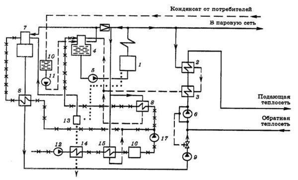 Le dispositif et le principe de fonctionnement des pompes centrifuges du réseau