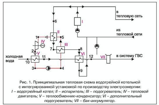 Le dispositif et le principe de fonctionnement des pompes centrifuges du réseau