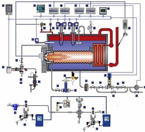 Le dispositif et le principe de fonctionnement des pompes centrifuges du réseau