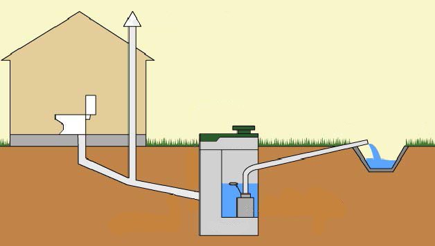 Dispositif d'égout pour un bain - évacuation des eaux usées, systèmes de drainage, puits d'inspection