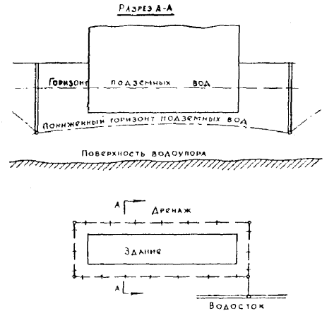Dispositif d'égout pour un bain - évacuation des eaux usées, systèmes de drainage, puits d'inspection