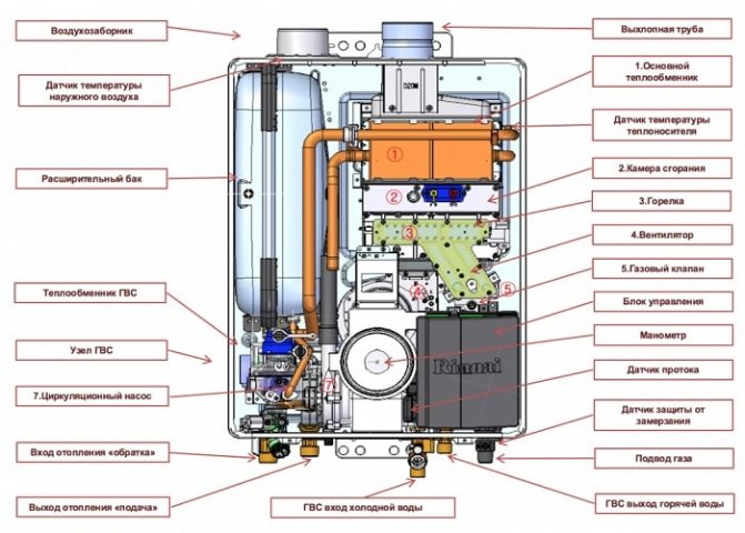 Dispositif de chaudière à gaz à condensation