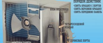 Appareil de l'unité extérieure