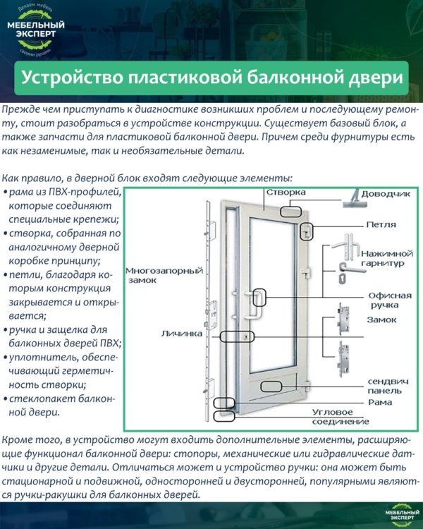L'appareil d'une porte de balcon en plastique