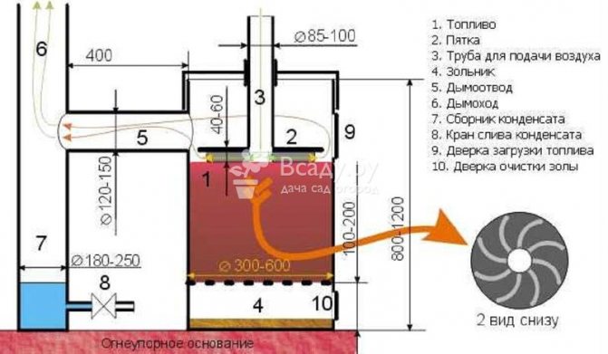 L'appareil d'un simple four à combustion longue à partir d'un tonneau métallique