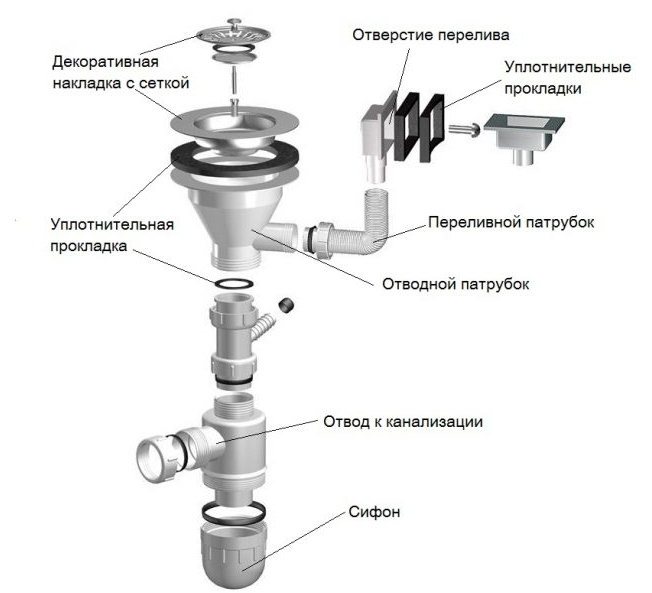 Dispositif de siphon