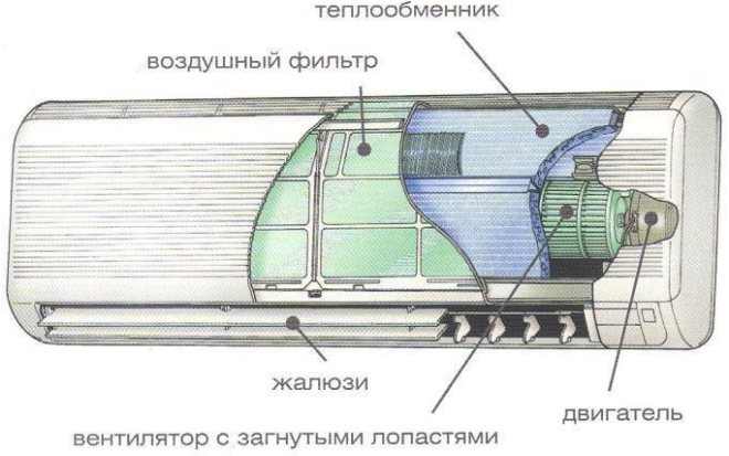 Appareil d'unité intérieure