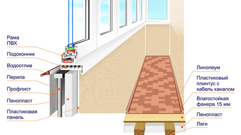 Isolation de balcon à faire soi-même