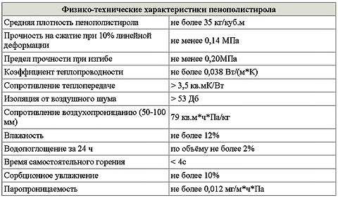 Isolation de fondation à faire soi-même