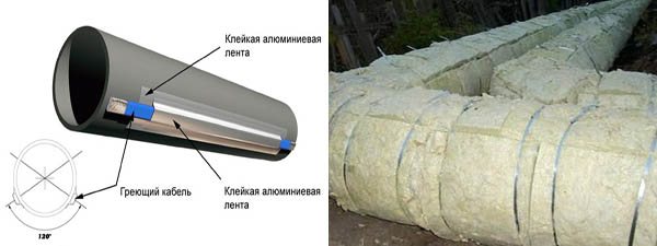 isolation avec câble chauffant isolation des canalisations d'égout avec fibre de verre