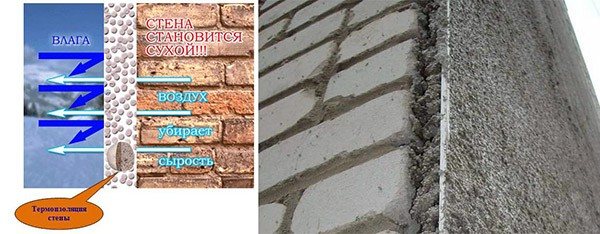 Isolation d'un mur de briques de l'intérieur avec de la laine minérale