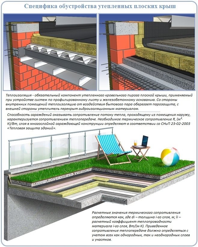 isolation du toit de la maison