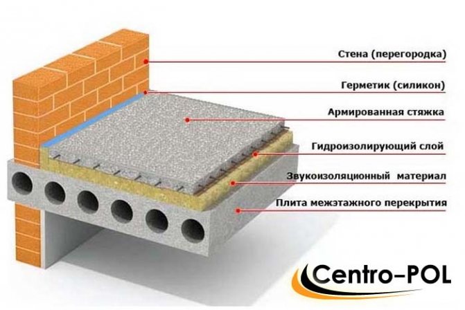 isolation sol sans chape