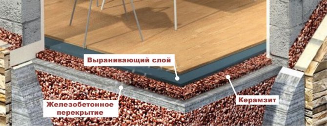 Isolation du sol avec de l'argile expansée sous la chape