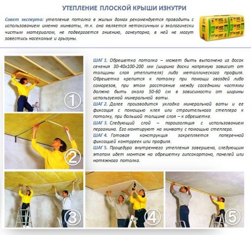 Isolation pour un toit plat: comment isoler, l'épaisseur de l'isolant