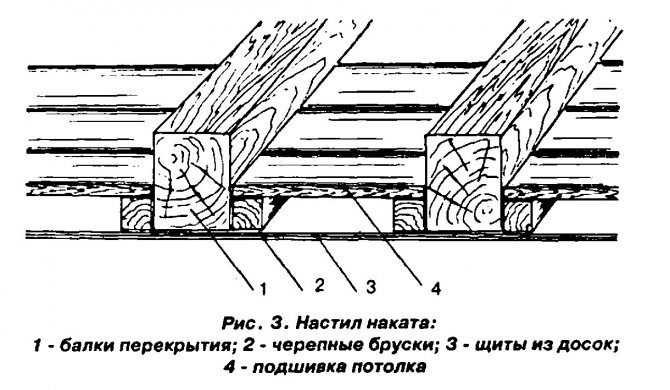 Nous isolons le plafond d'une maison en bois de nos propres mains
