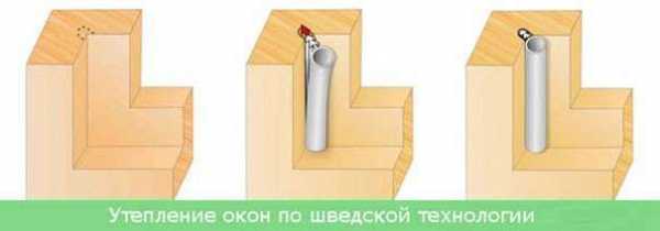 Nous isolons pour l'hiver un joint pour fenêtres en plastique