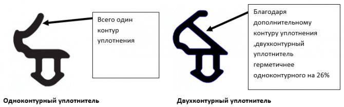 Nous isolons pour l'hiver un joint pour fenêtres en plastique
