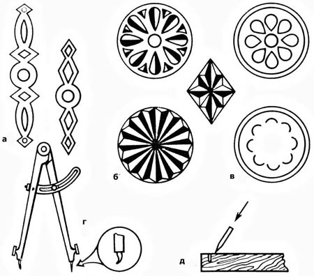 patrons pour plateaux