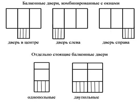 Options d'installation pour un bloc de balcon