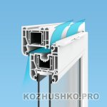 Vanne de ventilation pour fenêtres