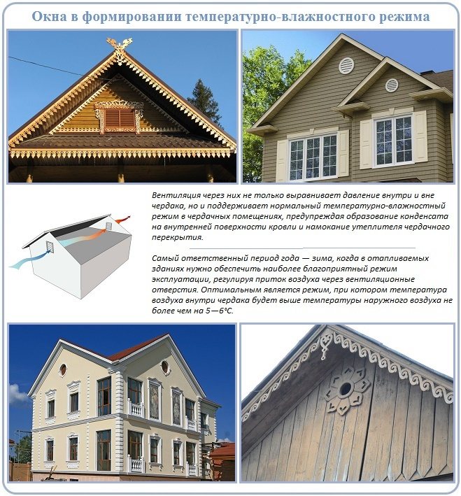 Ventilation du toit créée par les fenêtres sur le pignon