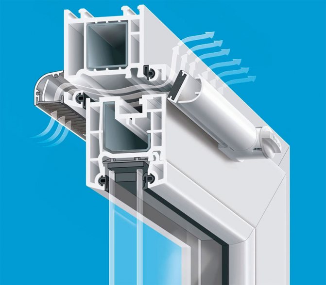 ventilation des fenêtres en plastique