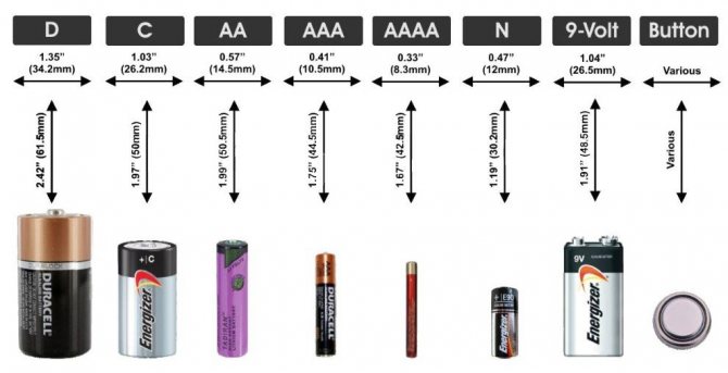 Types de batteries
