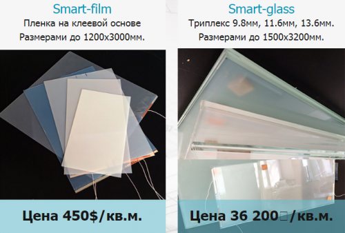 types de lunettes et films électro intelligents