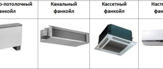 types d'unités de ventilo-convecteurs