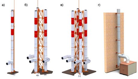 Types de cheminées métalliques. Chaque type de tuyau doit répondre aux normes environnementales a) mono-mât, b) deux-mâts, c) quatre-mâts, d) montage mural