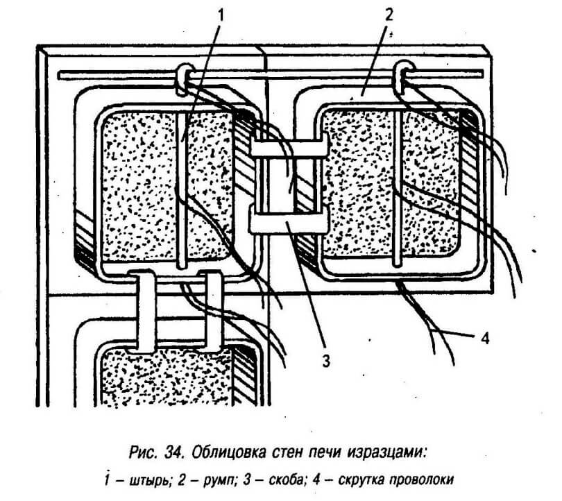 Types de finition du poêle de vos propres mains dans une maison privée