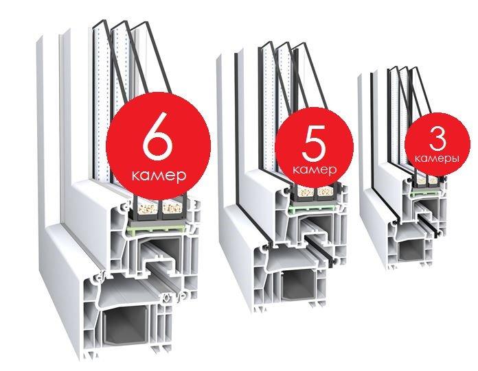 types de fenêtres à double vitrage