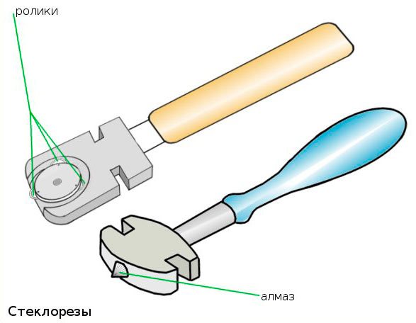 Types de coupe-verre