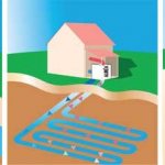 types de pompes à chaleur