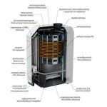 La structure interne de la chaudière Lemax