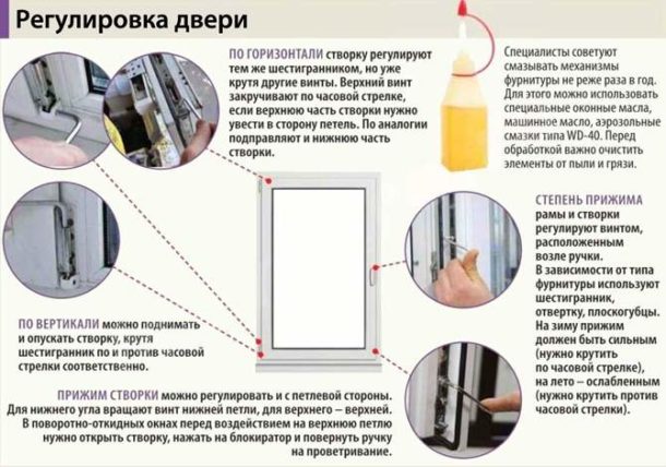 Profitez de conseils utiles sur la personnalisation des portes