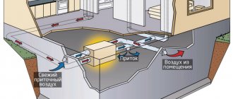 échange d'air dans la chambre