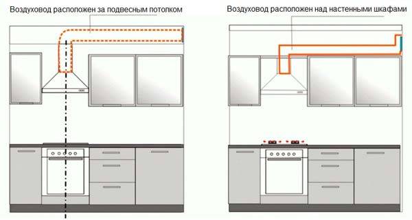 Conduits d'air pour les types de systèmes de ventilation et les modèles de produits avantages et inconvénients