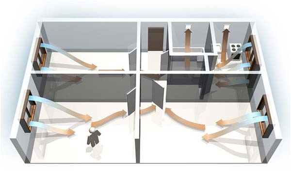 Conduits d'air pour les types de systèmes de ventilation et les modèles de produits avantages et inconvénients