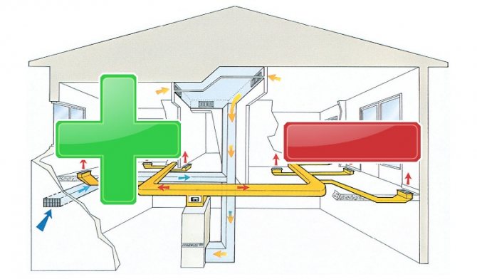 Chauffage de l'air à la maison